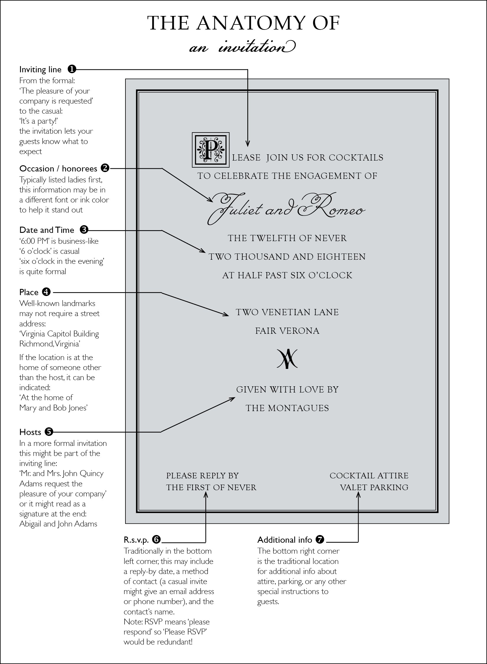 Anatomy of wedding invitation | Beachweddingtips.com