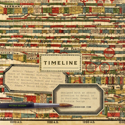 "Timeline" A6 birthday card: Recycled white envelopes